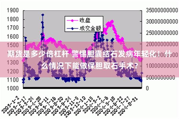 期货是多少倍杠杆 警惕胆囊结石发病年轻化！什么情况下能做保胆取石手术？