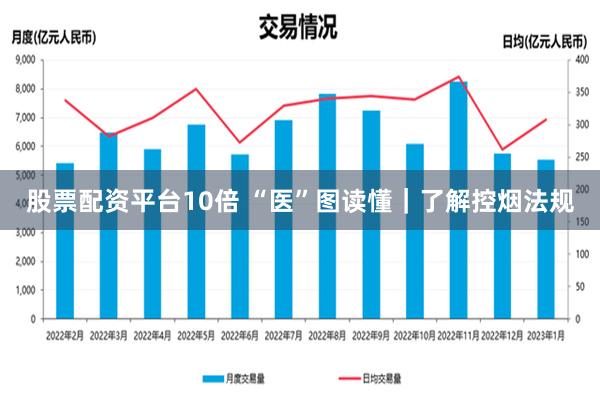 股票配资平台10倍 “医”图读懂｜了解控烟法规