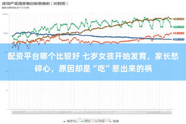 配资平台哪个比较好 七岁女孩开始发育，家长愁碎心，原因却是“吃”惹出来的祸