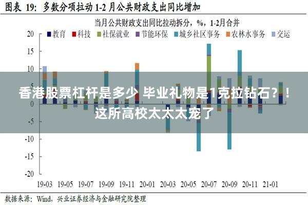 香港股票杠杆是多少 毕业礼物是1克拉钻石？！这所高校太太太宠了