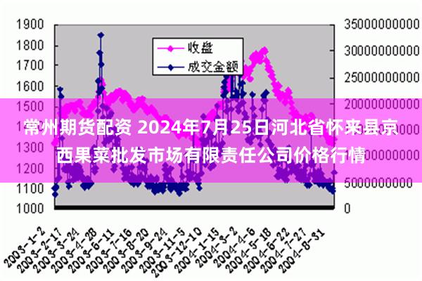 常州期货配资 2024年7月25日河北省怀来县京西果菜批发市场有限责任公司价格行情