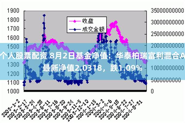 个人股票配资 8月2日基金净值：华泰柏瑞富利混合A最新净值2.0318，跌1.09%