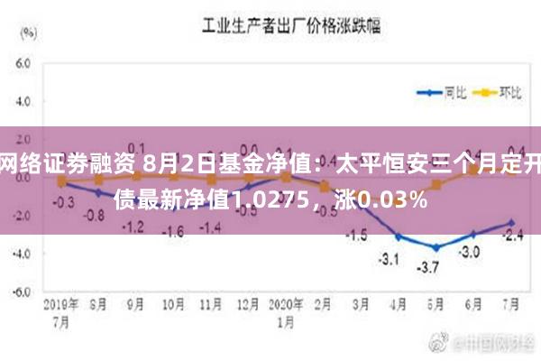 网络证劵融资 8月2日基金净值：太平恒安三个月定开债最新净值1.0275，涨0.03%