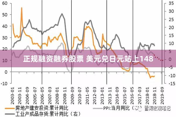 正规融资融券股票 美元兑日元站上148