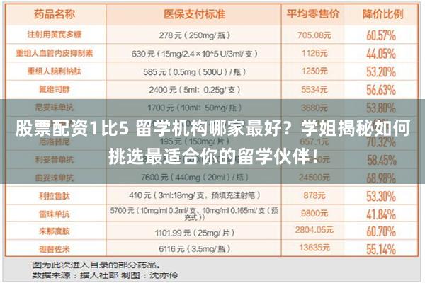 股票配资1比5 留学机构哪家最好？学姐揭秘如何挑选最适合你的留学伙伴！