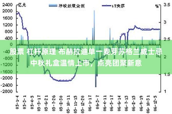 股票 杠杆原理 布赫拉迪单一麦芽苏格兰威士忌中秋礼盒温情上市，点亮团聚新意