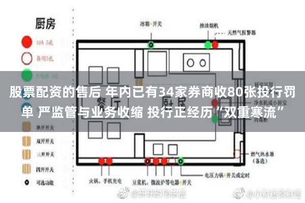 股票配资的售后 年内已有34家券商收80张投行罚单 严监管与业务收缩 投行正经历“双重寒流”