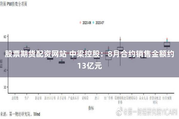 股票期货配资网站 中梁控股：8月合约销售金额约13亿元