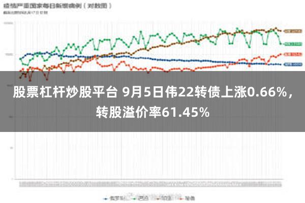 股票杠杆炒股平台 9月5日伟22转债上涨0.66%，转股溢价率61.45%