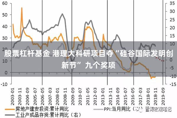 股票杠杆基金 港理大科研项目夺“硅谷国际发明创新节” 九个奖项