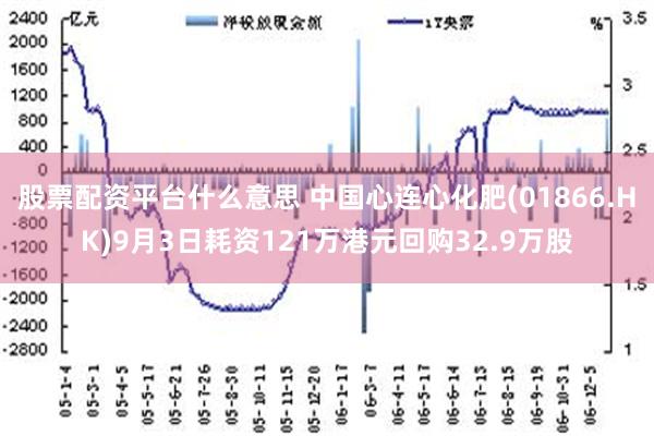 股票配资平台什么意思 中国心连心化肥(01866.HK)9月3日耗资121万港元回购32.9万股