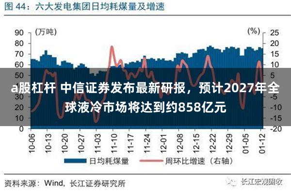 a股杠杆 中信证券发布最新研报，预计2027年全球液冷市场将达到约858亿元