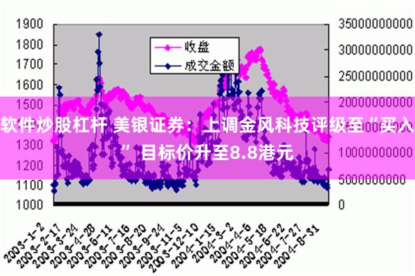 软件炒股杠杆 美银证券：上调金风科技评级至“买入” 目标价升至8.8港元