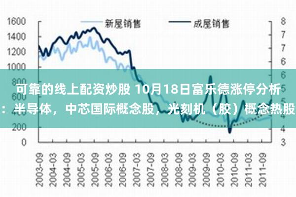 可靠的线上配资炒股 10月18日富乐德涨停分析：半导体，中芯国际概念股，光刻机（胶）概念热股