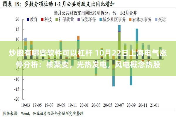 炒股有哪些软件可以杠杆 10月22日上海电气涨停分析：核聚变，光热发电，风电概念热股