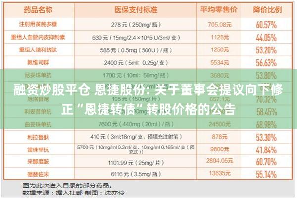 融资炒股平仓 恩捷股份: 关于董事会提议向下修正“恩捷转债”转股价格的公告