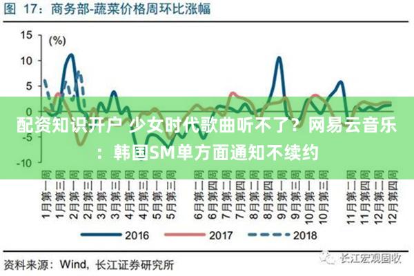 配资知识开户 少女时代歌曲听不了？网易云音乐：韩国SM单方面通知不续约